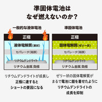 SSPB(準固体電池モバイルバッテリー) 5,000mAh