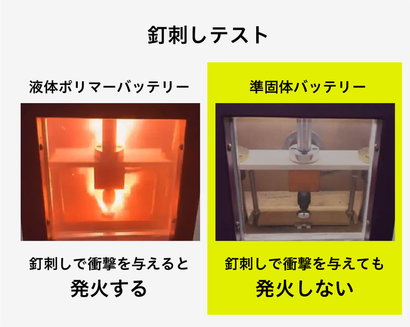SSPB(準固体電池モバイルバッテリー) 5,000mAh
