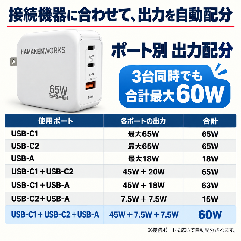 65W対応 3ポート GaN AC充電器 USB-C×2 USB-A×1（USB-Cケーブル付属）