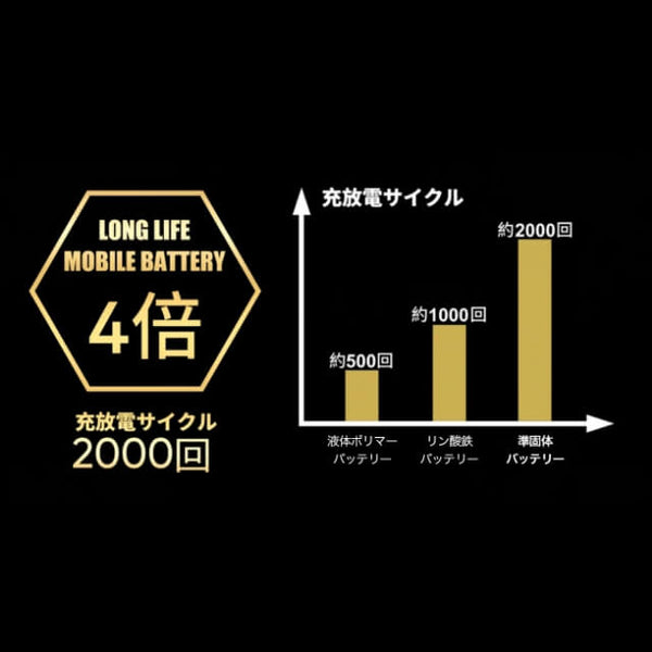 長寿命